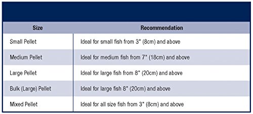 PREMIUM STAPLE FISH FOOD-MIXED PELLETS - 2.2 LB / 1 KG