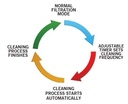 Evolution Aqua Nexus™ Automatic Filter Cleaning Systems