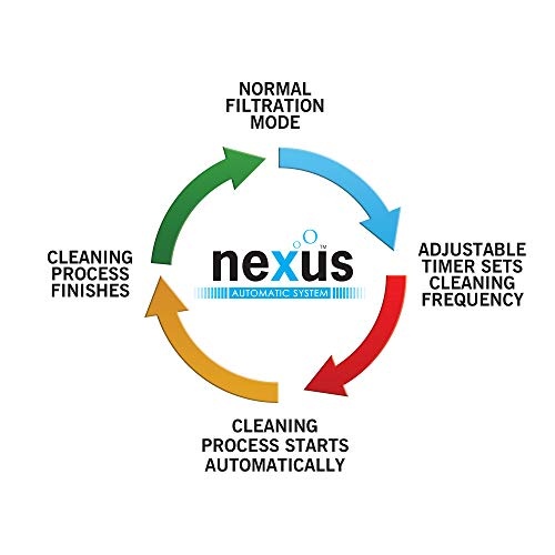 Evolution Aqua Nexus Automatic System for Pump FED Set up