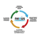 Evolution Aqua Nexus Automatic System for Pump FED Set up