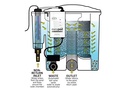 (Grey) Evolution Aqua Eazy (Easy) Pod Complete 'Automatic' with UV Pond and Koi Filter System