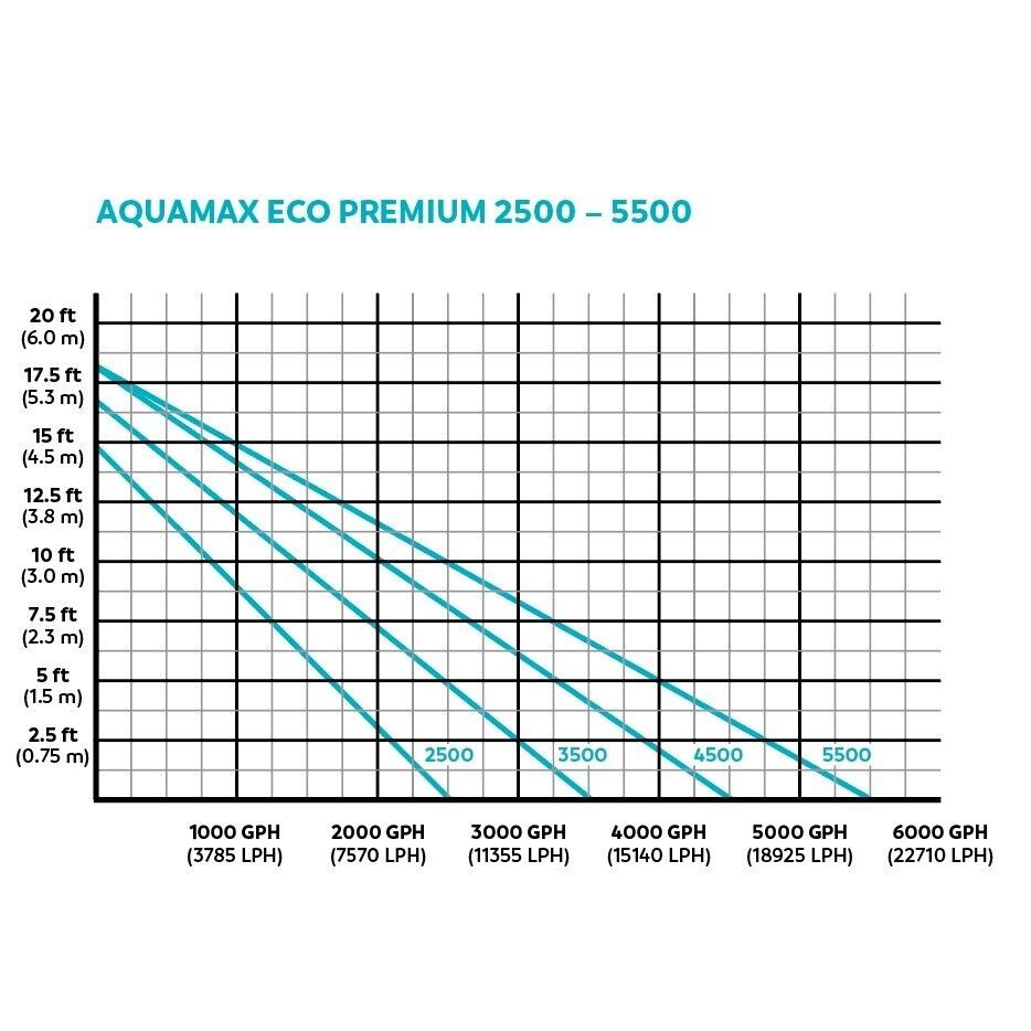 OASE AQUAMAX PREMIUM 4500 POND PUMP