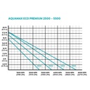 OASE AQUAMAX PREMIUM 4500 POND PUMP
